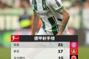  凯恩vs 