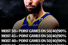 库里新星赛况扑朔迷离表现惊艳，老鹰未来可期！的简单介绍